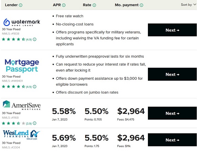 Current Mortgage Rates for January